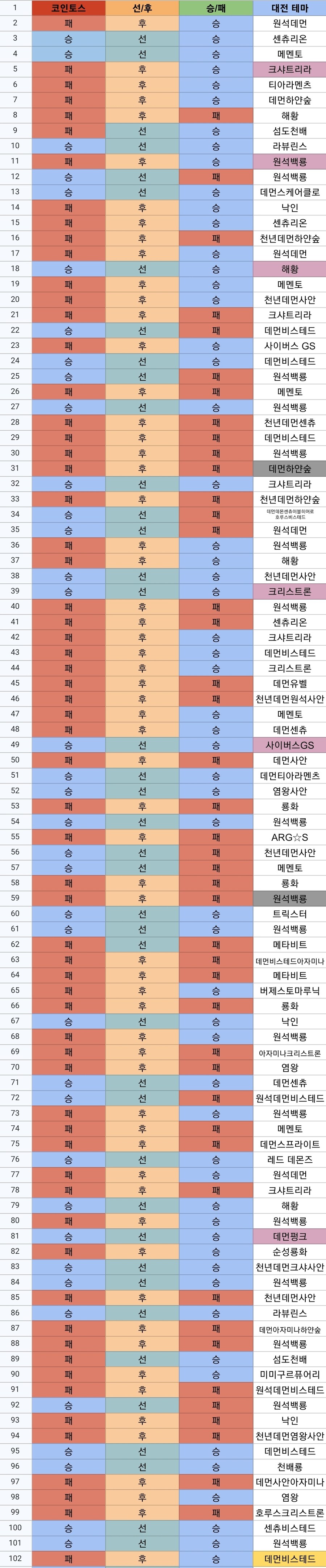유희왕) 나 고블린라이더는 독자적인 보행 능력을 갖추었다_9.jpg