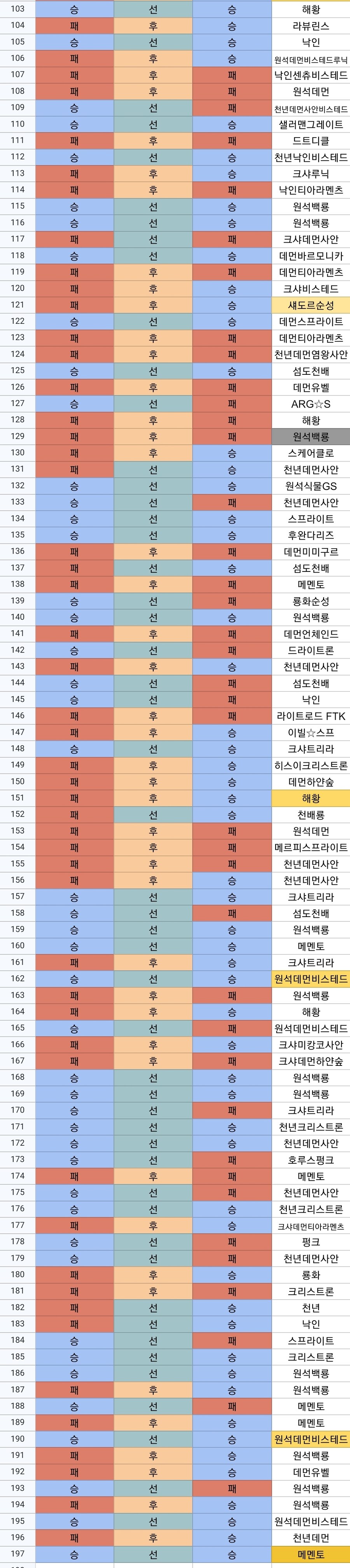 유희왕) 나 고블린라이더는 독자적인 보행 능력을 갖추었다_10.jpg