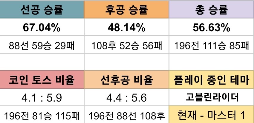 유희왕) 나 고블린라이더는 독자적인 보행 능력을 갖추었다_11.jpg