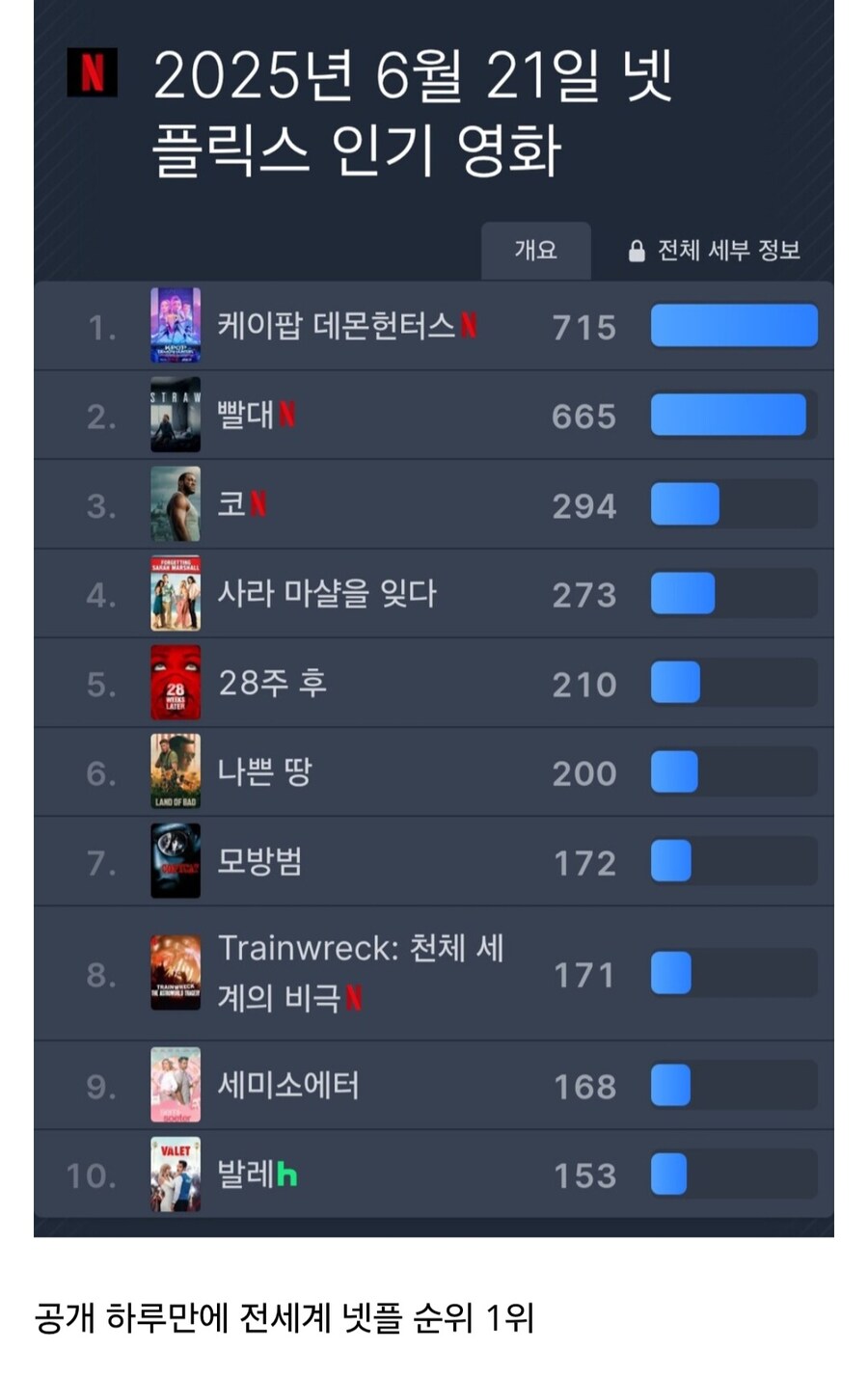 양놈들이 자꾸 케이팝으로 뇌절치는 이유_2.jpg