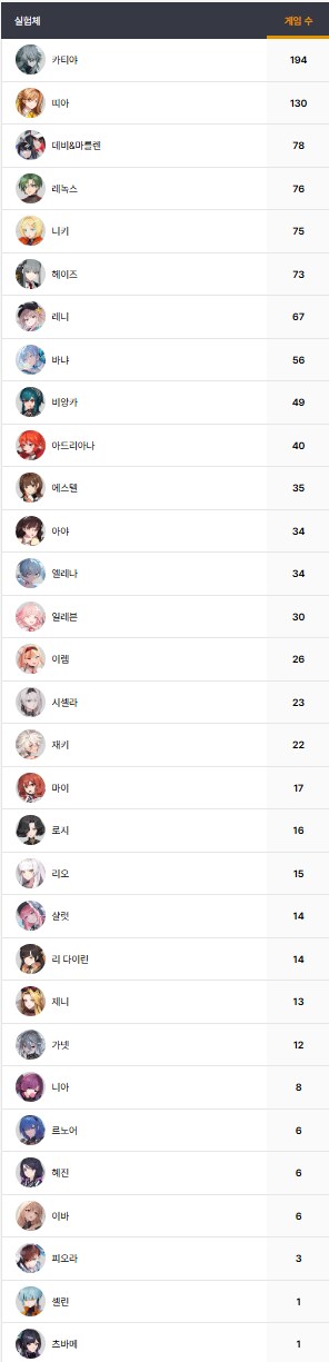 이터널리턴) 쓸데없이 지켜온 컨셉_1.png