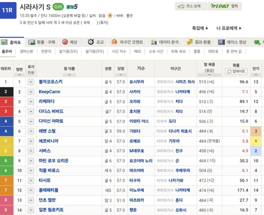 말딸,경마) 제1회 G3 시라사기 스테이크스 우승은 박신 외손주!_1.jpg