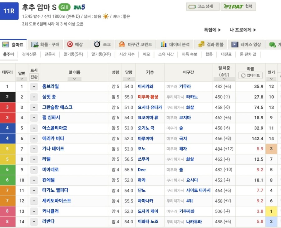 말딸,경마) G3 후추 암말 스테이크스 우승은 세키토바이스트_1.jpg