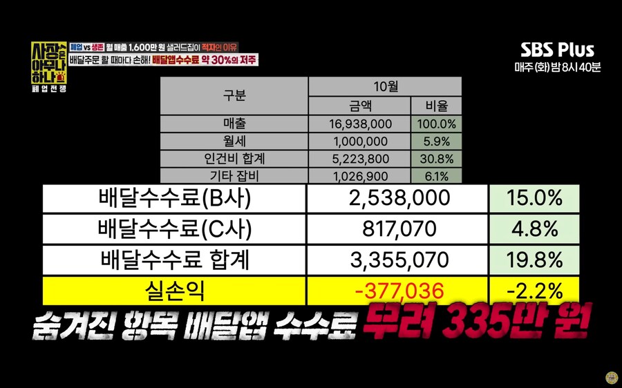 월 매출 1600만원 샐러드집이 적자인 이유_15.jpg
