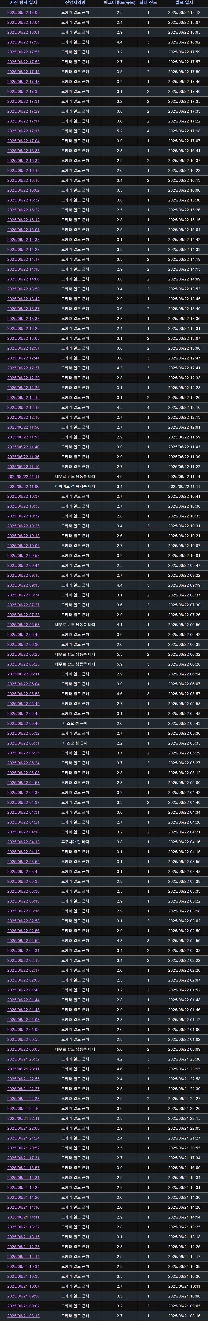 지진때문에 긴장중인 일본_2.png