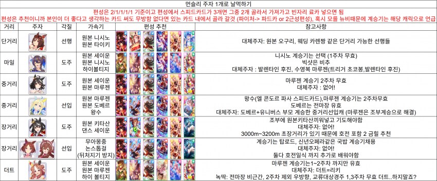 말딸)먼슬리매치는 하나만 키우면 되는건가?_1.png