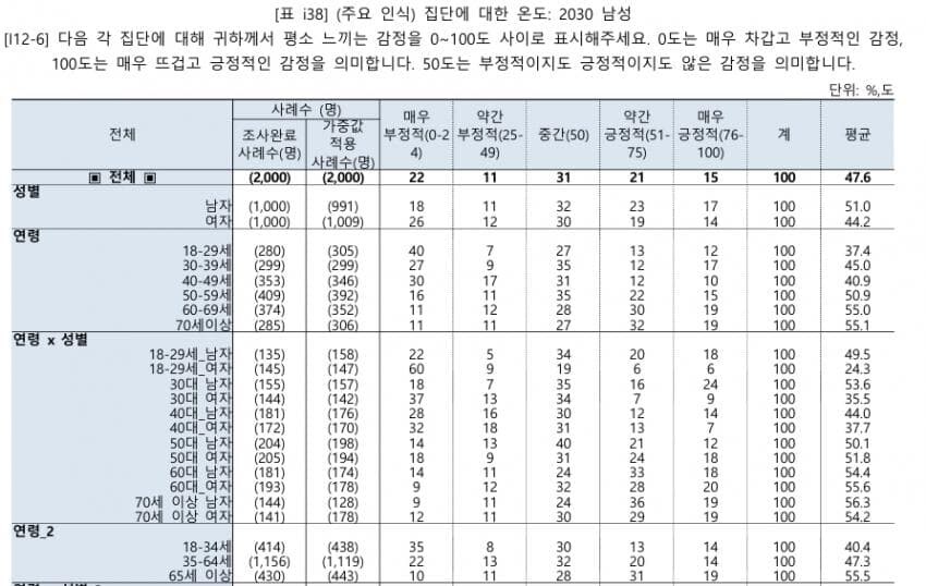 2030 남성에 대한 각 세대별 인식.jpg_1.jpg