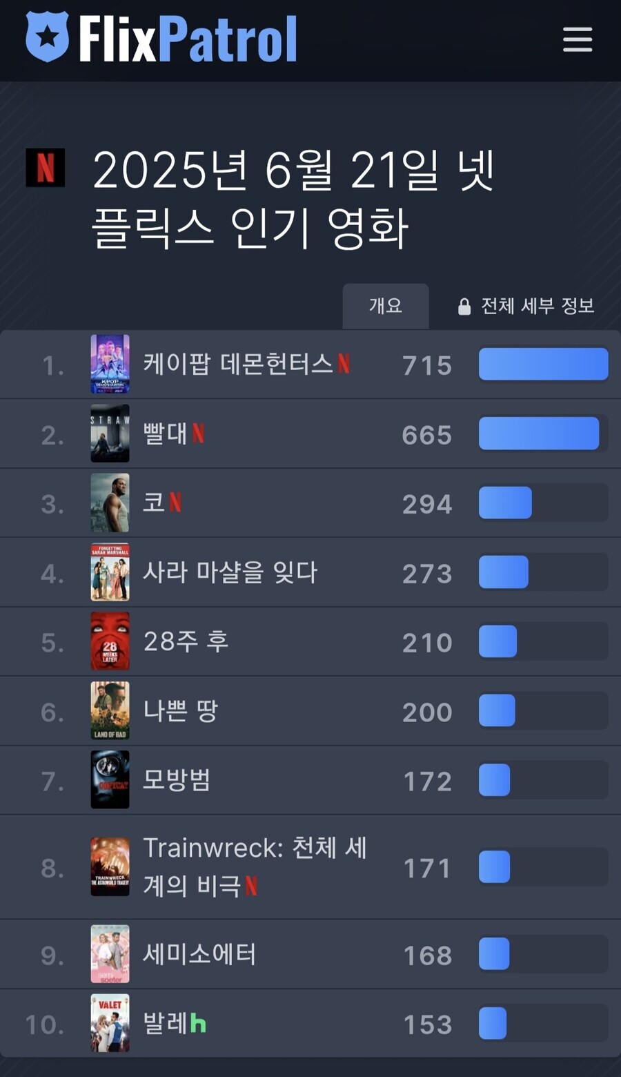 케이팝데몬헌터스)제발 2편도 만들어 줘!!!ㅠㅠ_1.jpg