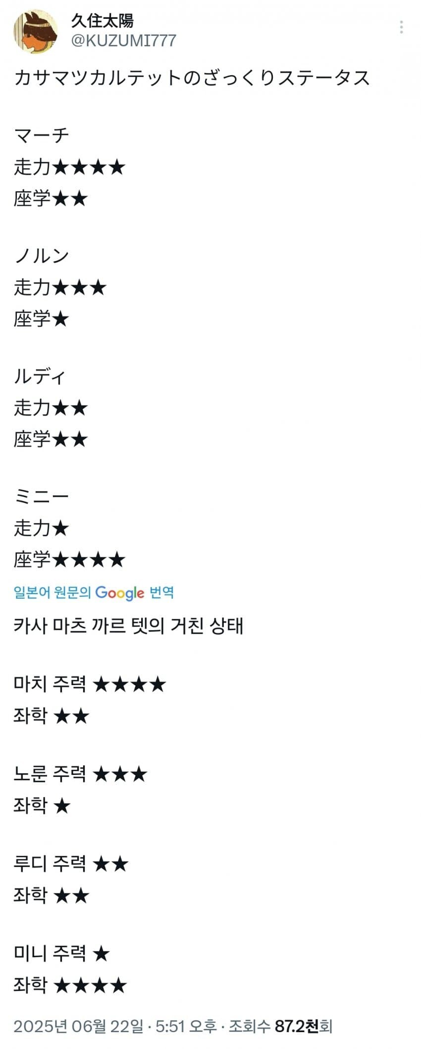 [말딸] 신데그레 작가가 언급한 카사마츠 말딸의 스테이터스_1.jpg