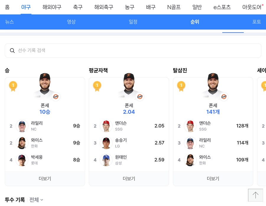 야구)폰세 미쳤네 진짜ㅋㅋ_1.jpg