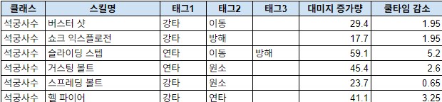 마비m) 보석세공계산기 두들겨봄_1.png