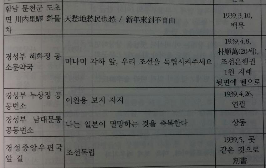 전성기 유비가 구한말을 배경으로 어크를 만들었다면?_2.jpg