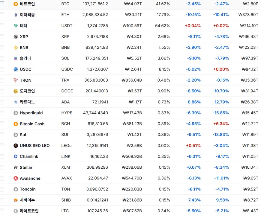 비트코인 최신 초비상 해협봉쇄 소식 ver_1.png