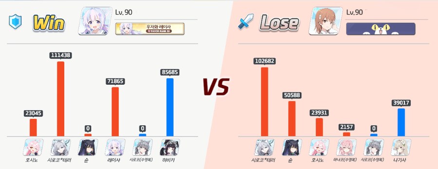 블루아카) 레이사는 독자적인 딜탱능력을 손에 넣었다_2.png