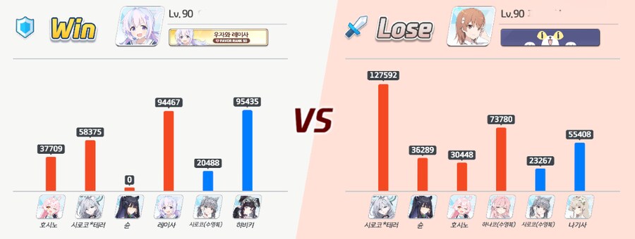 블루아카) 레이사는 독자적인 딜탱능력을 손에 넣었다_4.png