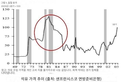 주식) 올해 미장 흐름은 최악으로 가고 있구만_1.jpg