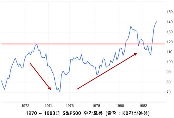 주식) 올해 미장 흐름은 최악으로 가고 있구만_2.jpg
