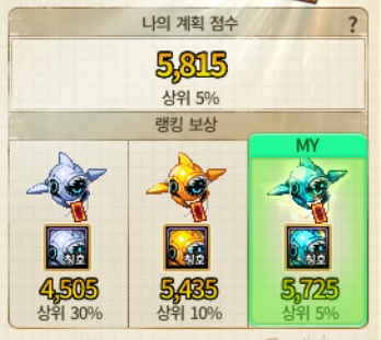 던파) 이왕 할거면 상위5% 보상을 노리고 싶긴 한데_1.jpg