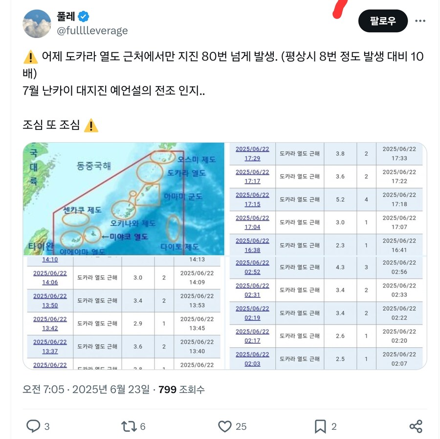 도카라 열도에서 80번이나 지진...더 무서운건 예언장소와 일치한다는 것_1.jpg