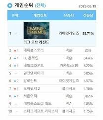 단풍겜) 신캐 파급효과 개쩌는거같다_2.jpg