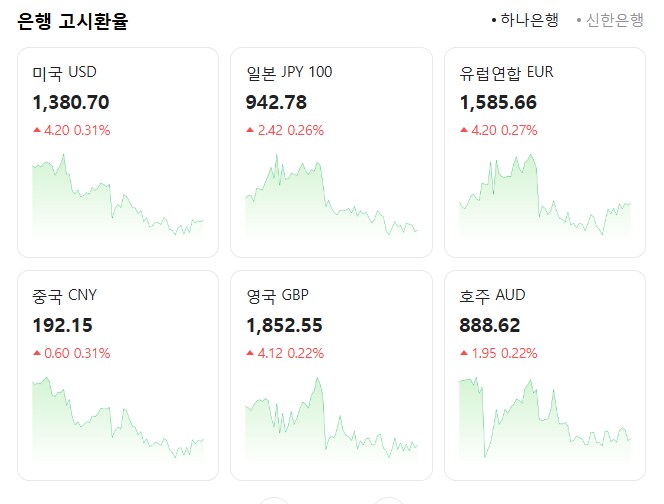 환율 1380원 복귀 ~_1.png