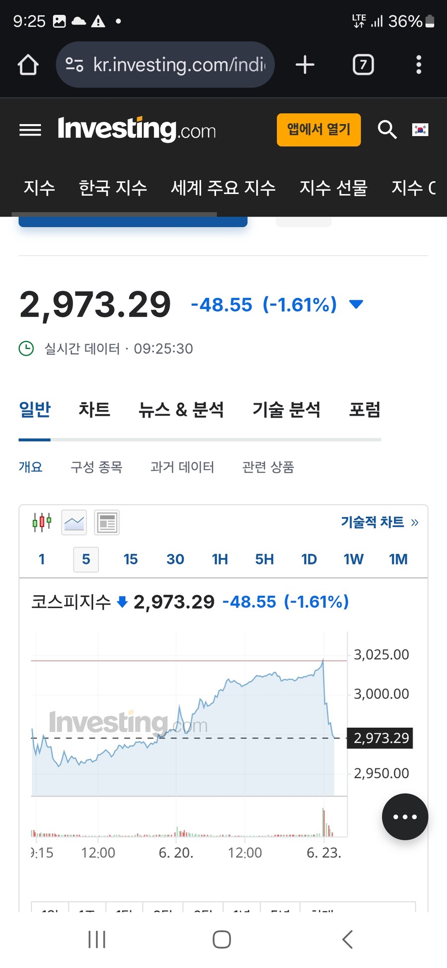 주식)코스피 도망가_1.jpg
