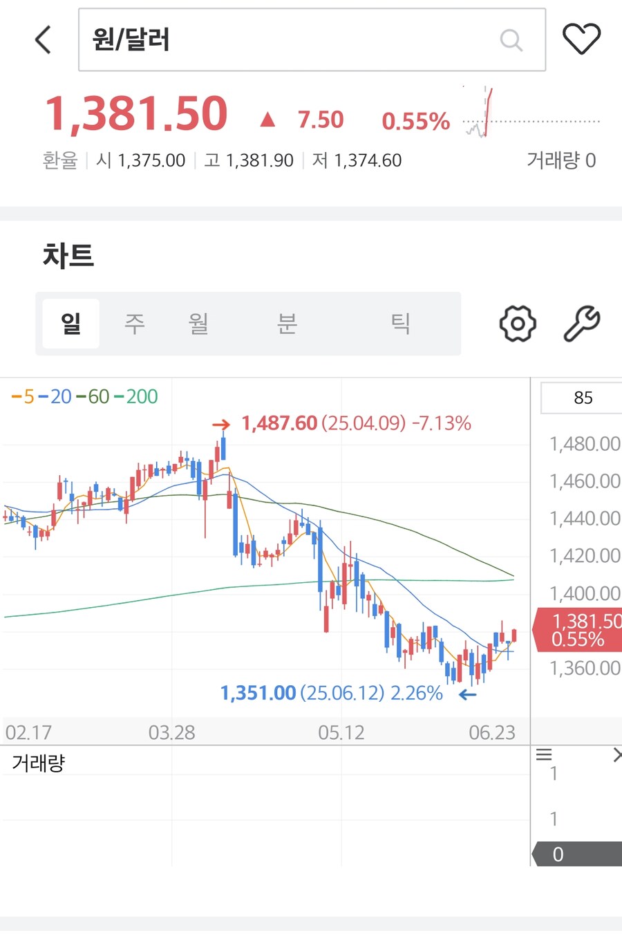 환율 근황_1.jpg
