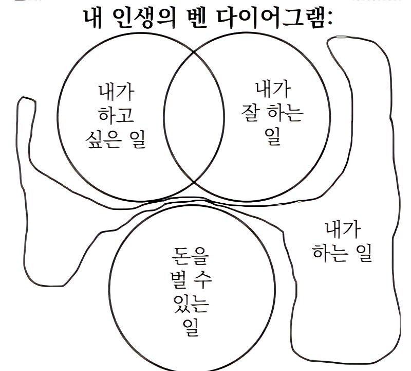 내 인생의 벤다이어그램_1.jpg