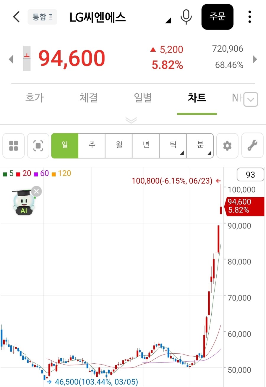 (국주) 몇개월전 상장했던 LG CNS 근황.jpg_3.jpg