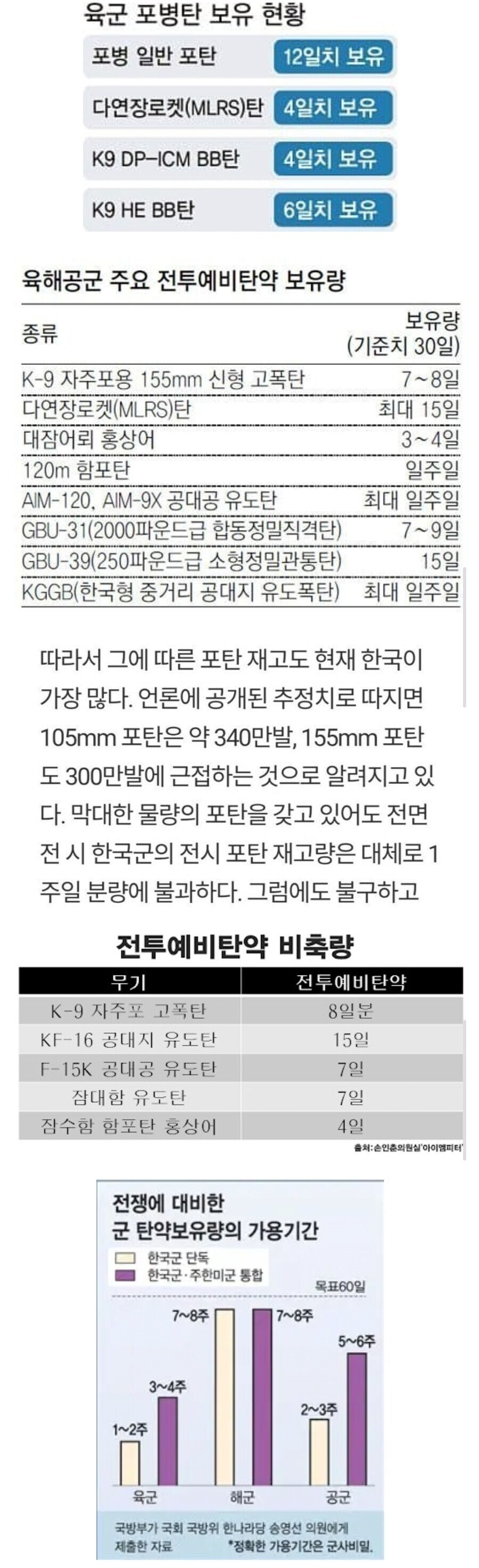 K9 고폭탄 300만 발이 8일치인 이유_1.jpg
