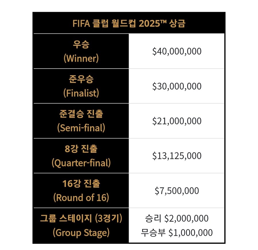 클럽 월드컵 조별탈락 확정인 울산이 웃고 있는 이유_3.jpg