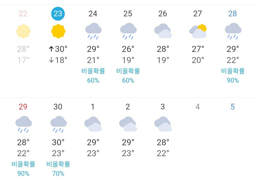 일기예보가 지난주랑 다르네_1.jpg