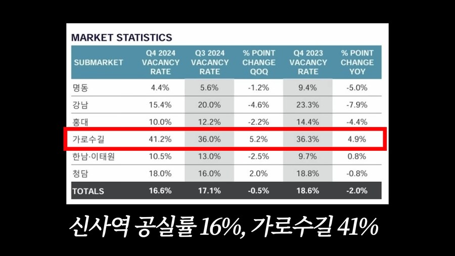 가로수길 부동산임대료 근황.._6.png