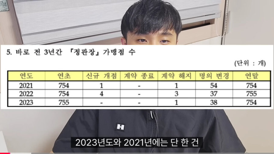 대기업 입사 뺨치는 정관장 가맹점 오픈_3.jpg