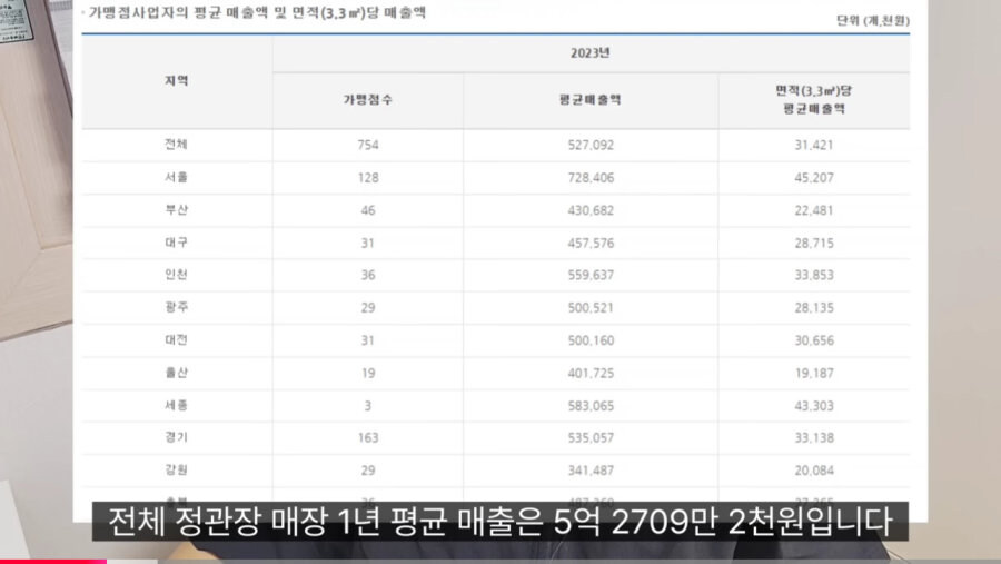 대기업 입사 뺨치는 정관장 가맹점 오픈_8.jpg