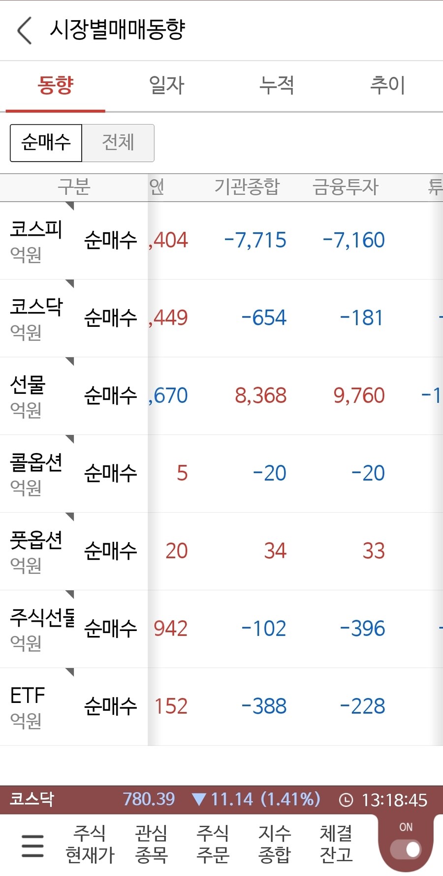 국장)금융투자 하방 보는듯_1.jpg
