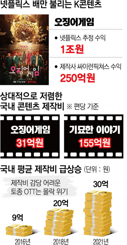 오징어게임 뇌절같아보여도 넷플릭스가 빠는 이유_1.jpg