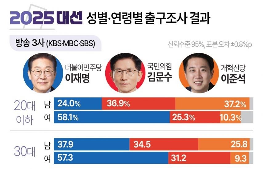 저 사람들 이걸보고 희망이라던데_1.jpg