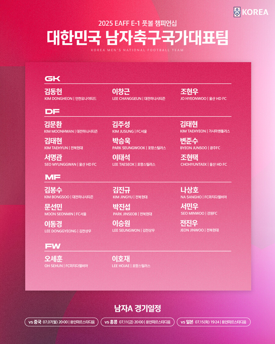 [오피셜] 동아시안컵 남자 축구 국가대표팀 명단 발표_1.jpg