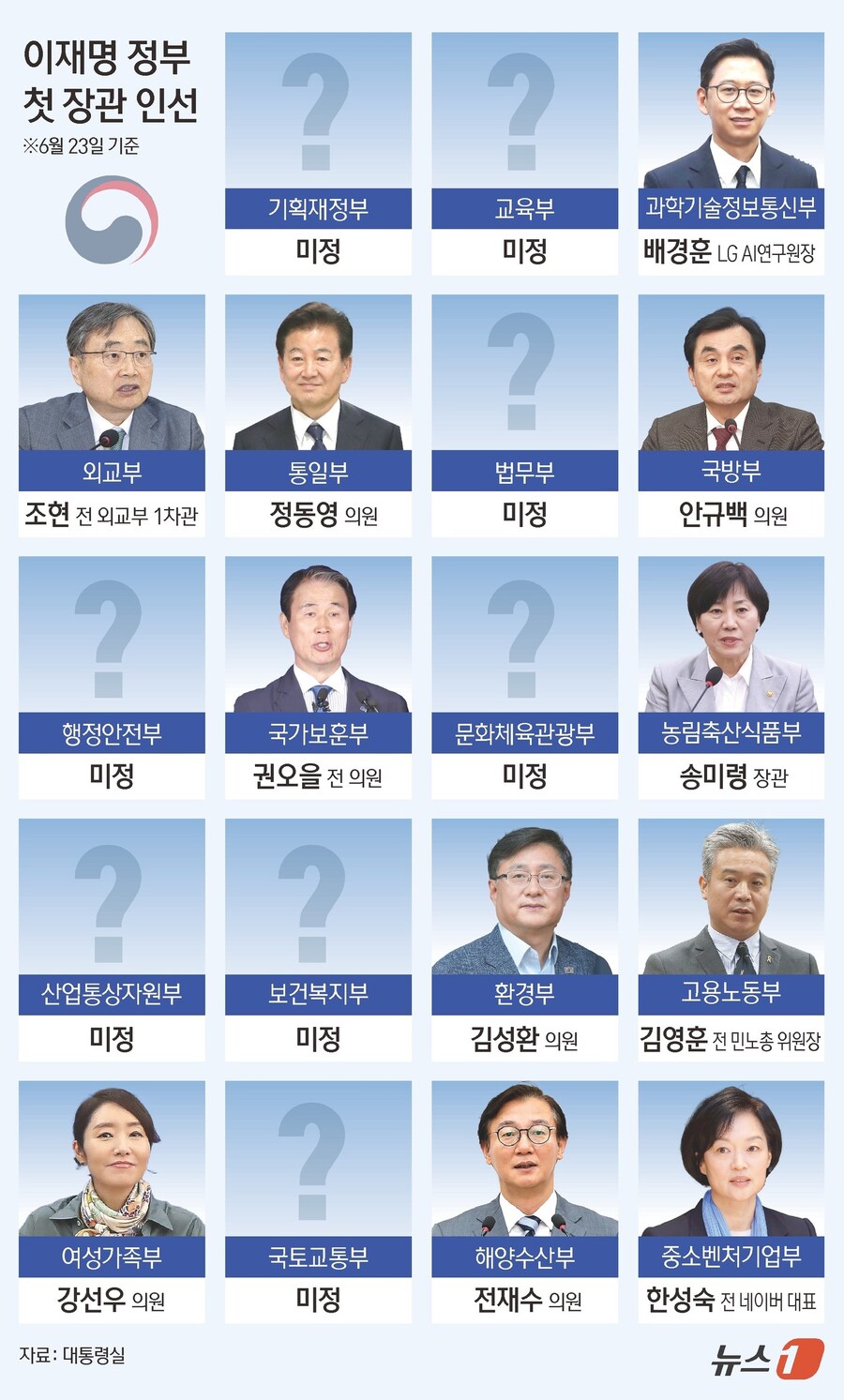 [그래픽] 이재명 정부 첫 장관 인선_1.jpg