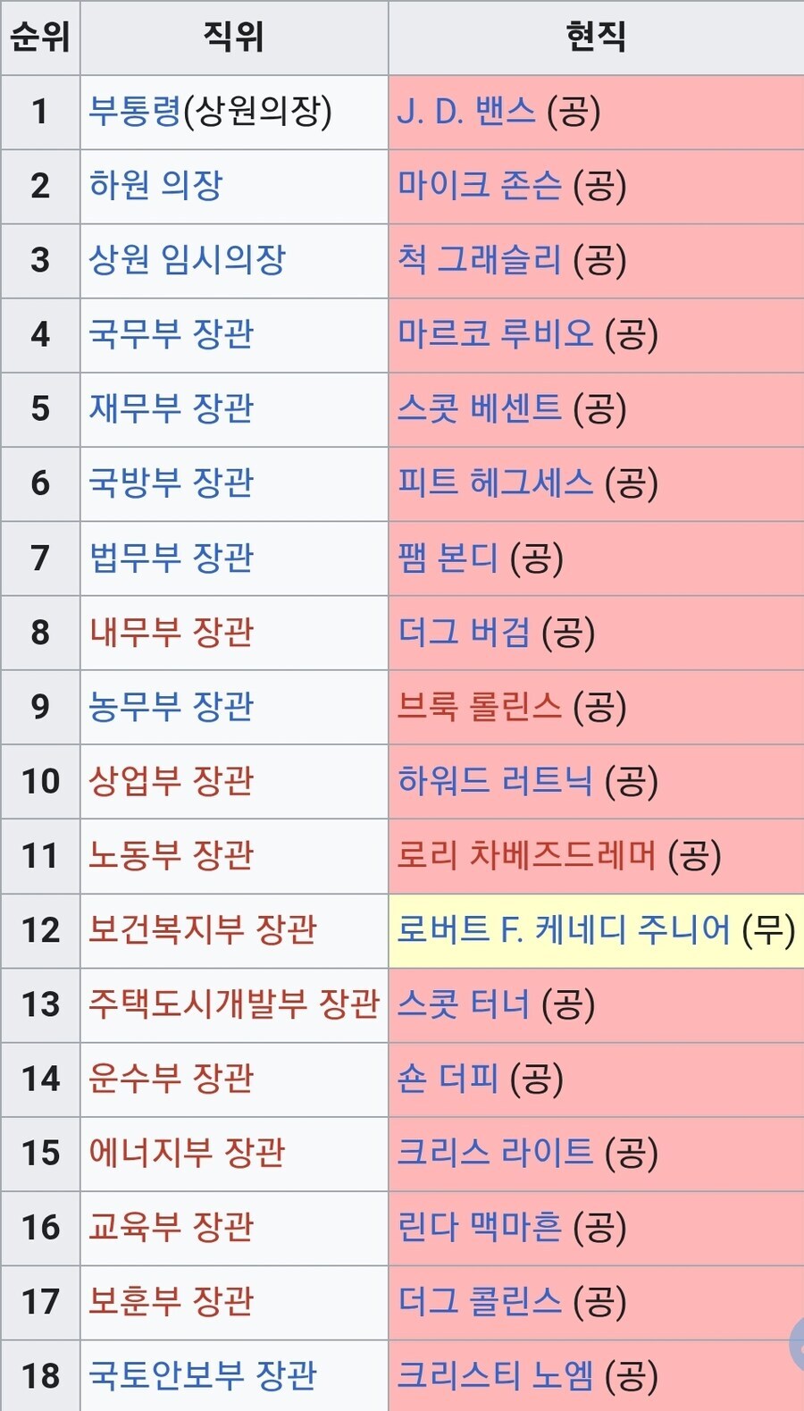 미국은 탄핵 당해도 정권이 바뀌지 않는다.jpg_1.jpg