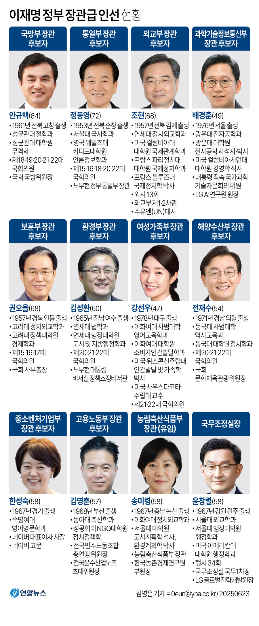 [그래픽] 이재명 정부 장관급 인선 현황_1.jpg