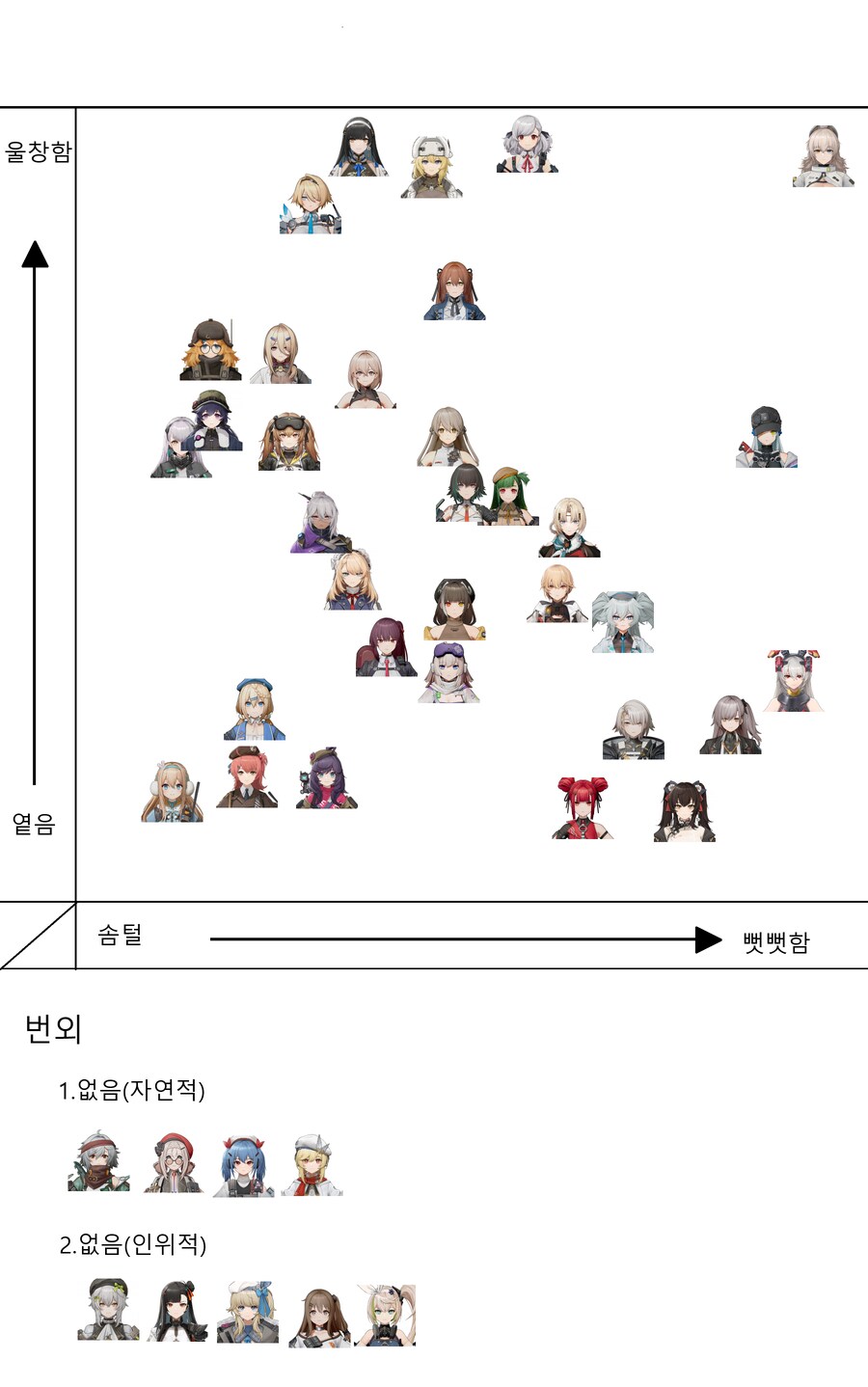 소전2)괴그래프 4탄-임모탈_2.png
