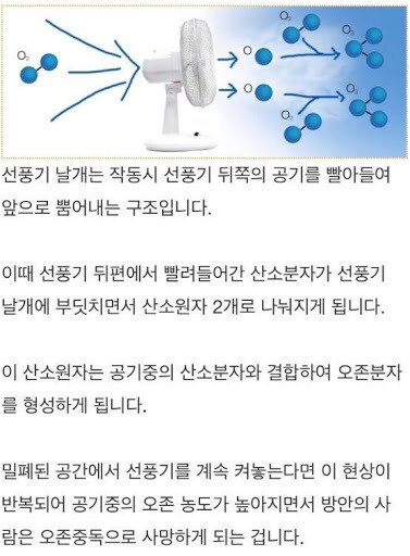 선풍기 틀고 자면 죽는 이유.jpg_1.jpg