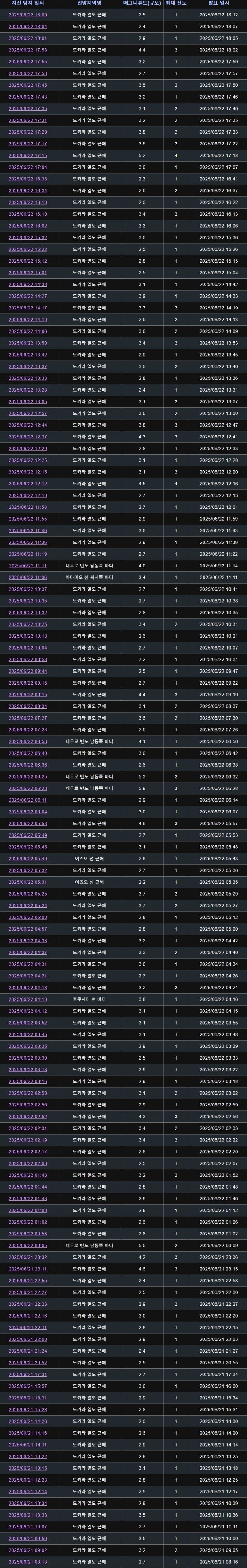 지진 때문에 긴장중인 일본 근황.jpg_1.jpg
