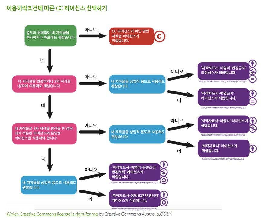 ㅇㅇㄱ)왁타버스 커버곡에 대한 오해와 날조 반박문_4.png