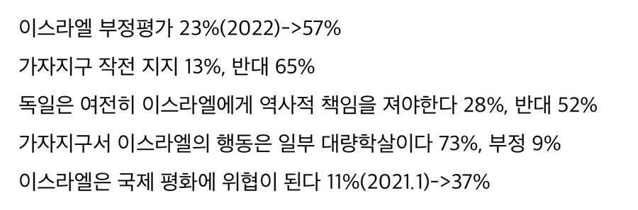 독일, 反 이스라엘 여론이 폭등하는 중.jpg_2.jpg