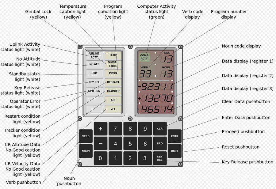 최신형 폰 충전기보다 구린 컴퓨터로 인간을 달에 보낸 방법_5.png