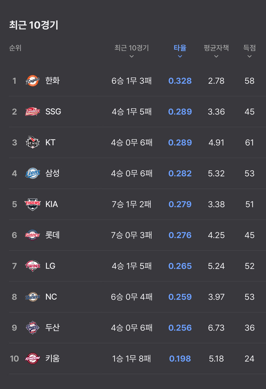 올시즌 야구계에서 발생한 장마철 이상현상_1.jpg