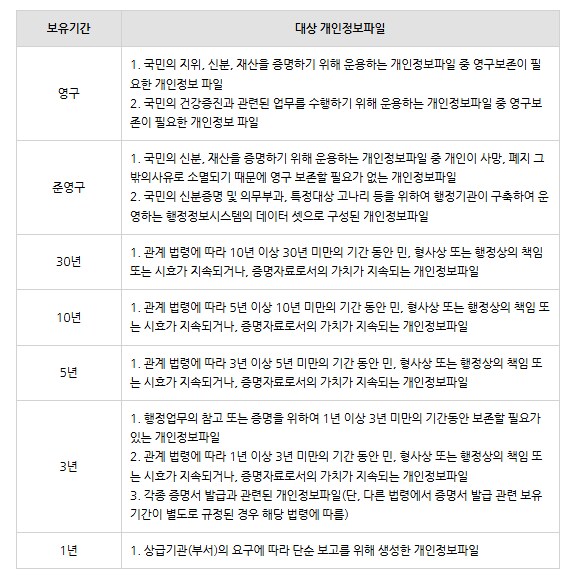 근데 그래서 ㅇㅇㄱ 개인정보 처리방침 해결은 했음?_3.png